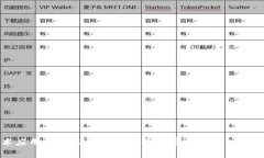 区块链技术应用的新纪元：全面解析数字钱包的