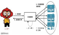 如何在imToken钱包中购买